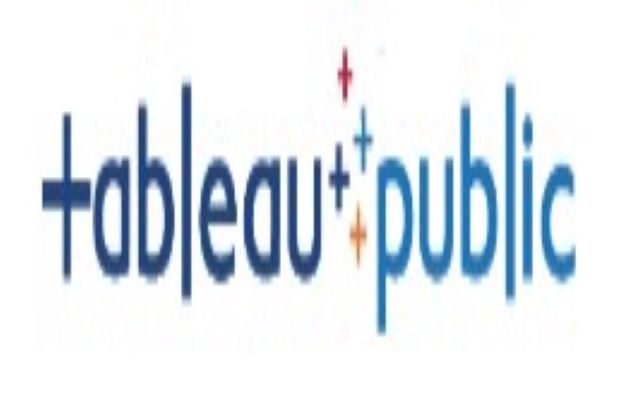 Tableau Dashboards